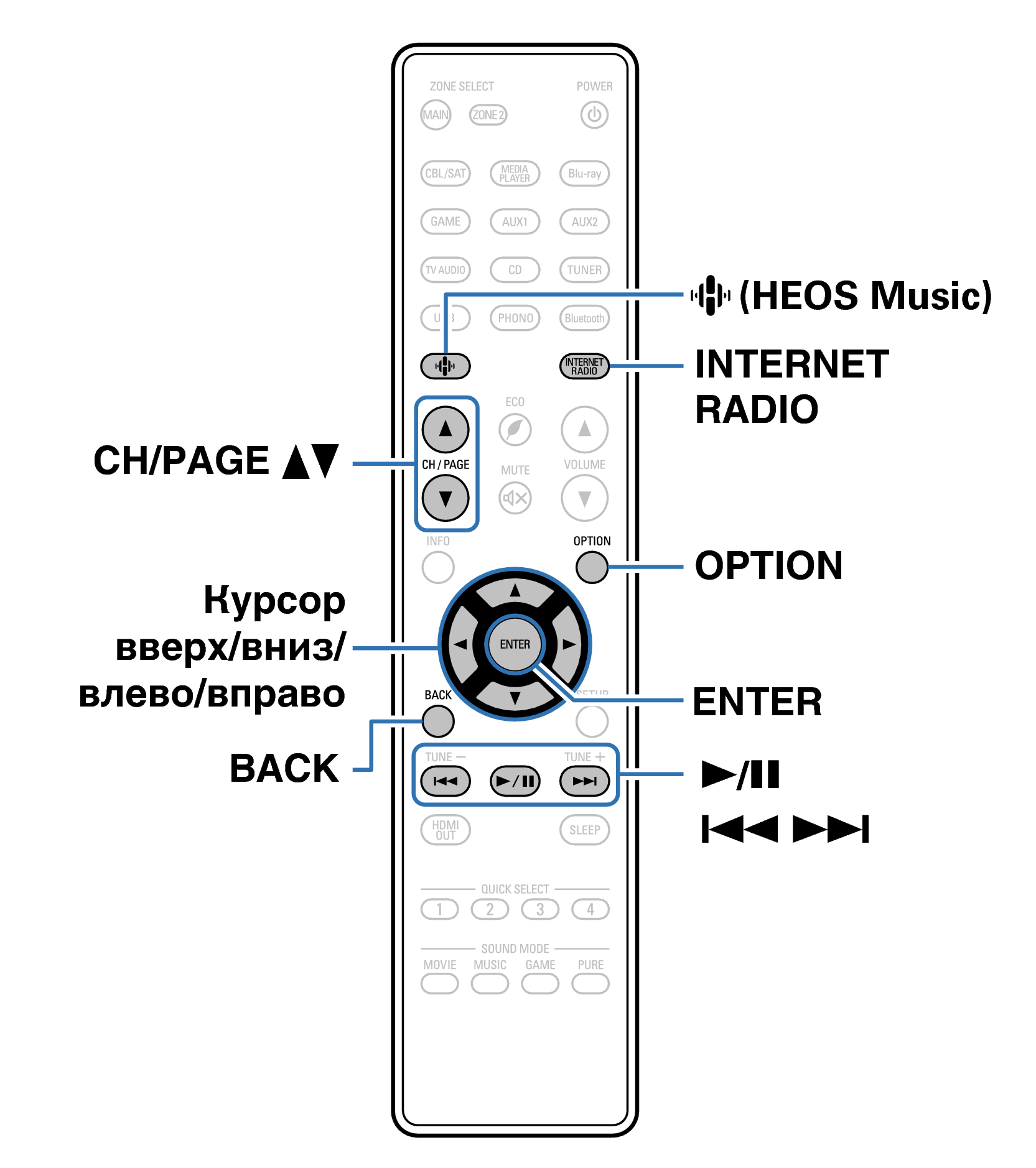 Ope InternetRadio RC1253
